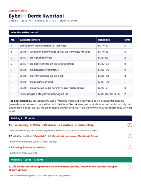 Voorblad van die Graad 6 Bybel-memorandum.
