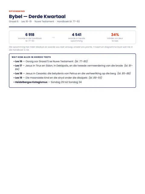 Voorblad van die Graad 6 Bybel-opsomming met die oorspronklike en opgesomde woordtellings en die afbakening.